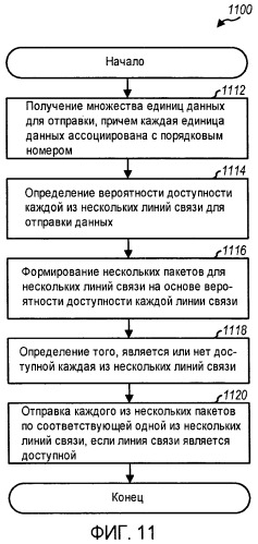 Пакетная передача через несколько линий связи в системе беспроводной связи (патент 2475972)