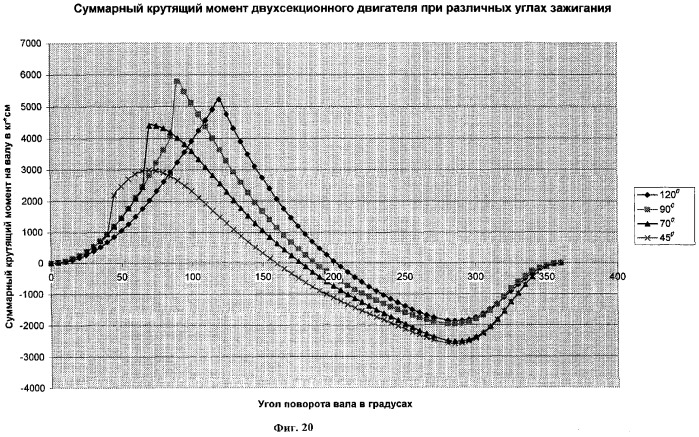 Роторный двигатель внутреннего сгорания (варианты), способ работы роторного двигателя, способ смазки роторного двигателя, способ охлаждения смазочной жидкости роторного двигателя, устройство для охлаждения смазочной жидкости (патент 2268377)
