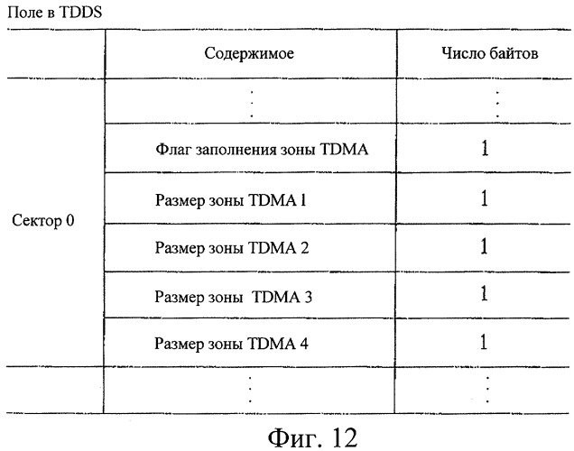 Носитель однократной записи и способ и устройство управления дефектной зоной для носителя однократной записи (патент 2334288)