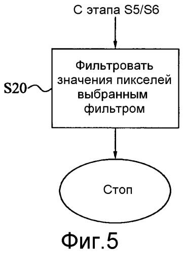 Управление деблочной фильтрацией (патент 2557766)