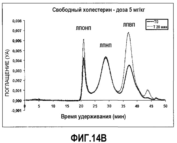 Миметики аполипопротеина а-i (патент 2532222)