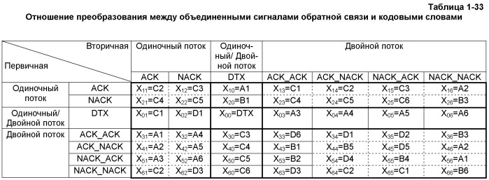 Способ и устройство кодирования сигнала, способ для кодирования объединенного сигнала обратной связи (патент 2473176)