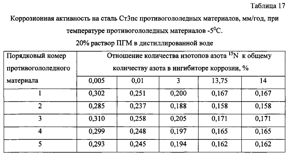 Способ получения твердого противогололедного материала на основе пищевой поваренной соли и кальцинированного хлорида кальция (варианты) (патент 2597110)