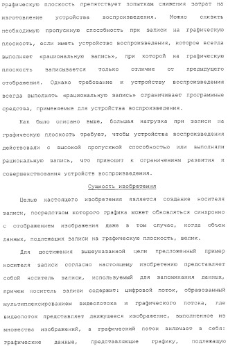 Носитель записи, устройство воспроизведения, способ записи, способ воспроизведения и интегральная схема (патент 2323489)