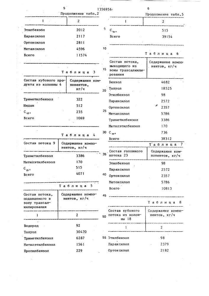 Способ получения с @ -алкилароматических углеводородов (патент 1356956)