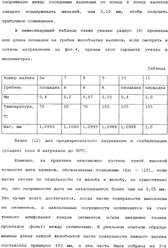 Слоистые пластики из пленок, имеющие повышенную изгибную прочность во всех направлениях, и способы и установки для их производства (патент 2336172)