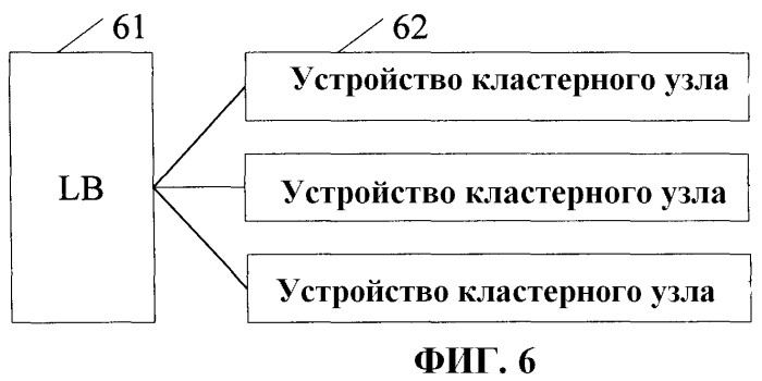 Способ, устройство и система для распределения сообщений (патент 2464722)