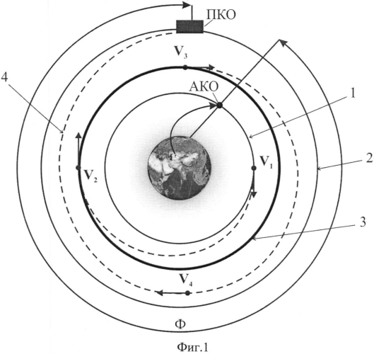 Способ управления движением активного космического объекта, стыкуемого с пассивным космическим объектом (патент 2562908)