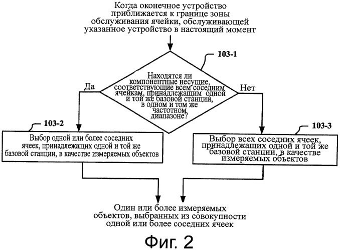 Способ, устройство и система передачи обслуживания между ячейками в телекоммуникационной системе с подддержкой агрегирования несущих (патент 2534039)
