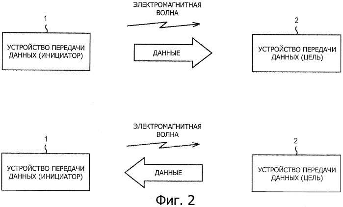 Устройство передачи данных, способ передачи данных и система передачи данных (патент 2532618)