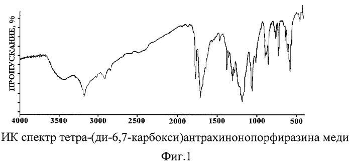 Металлокомплексы тетра-(ди-6,7-карбокси) антрахинонопорфиразина (патент 2268890)