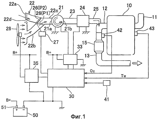 Устройство подачи вторичного воздуха для двигателя внутреннего сгорания и способ управления устройством подачи вторичного воздуха (патент 2410552)