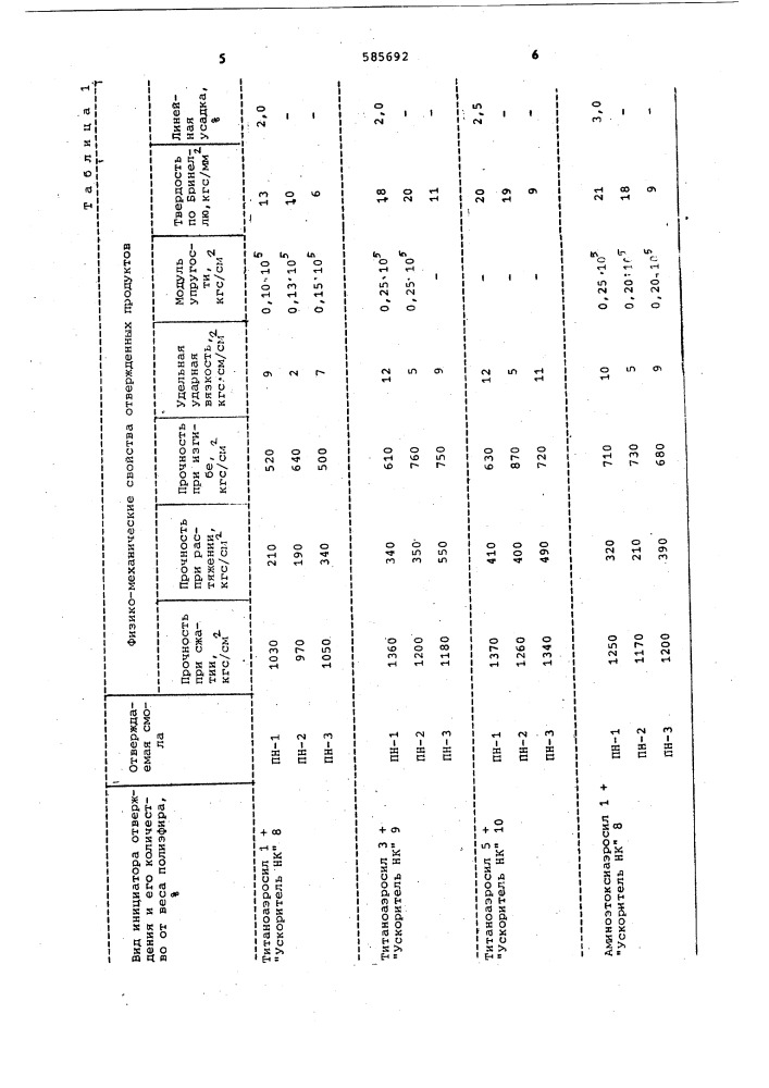 Способ получения отвержденных полиэфиров (патент 585692)