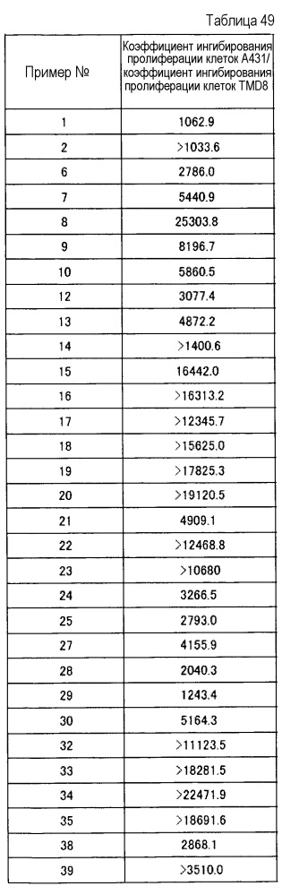 Новое конденсированное пиримидиновое соединение или его соль (патент 2666349)