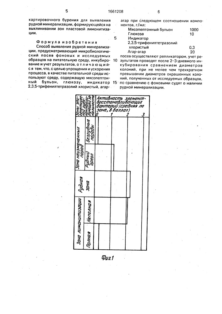 Способ выявления рудной минерализации (патент 1661208)