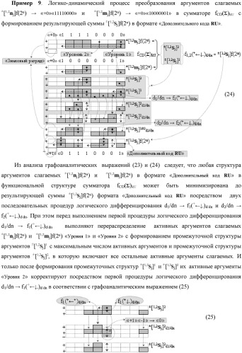 Функциональная выходная структура условно разряда &quot;j&quot; сумматора fcd( )ru с максимально минимизированным технологическим циклом  t  для промежуточных аргументов слагаемых (2sj)2 d1/dn &quot;уровня 2&quot; и (1sj)2 d1/dn &quot;уровня 1&quot; второго слагаемого и промежуточных аргументов (2sj)1 d1/dn &quot;уровня 2&quot; и (1sj)1 d1/dn &quot;уровня 1&quot; первого слагаемого формата &quot;дополнительный код ru&quot; с формированием результирующих аргументов суммы (2sj)f(2n) &quot;уровня 2&quot; и (1sj)f(2n) &quot;уровня 1&quot; в том же формате (варианты русской логики) (патент 2480814)