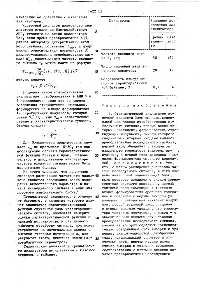 Статистический анализатор конечной разности фазы (патент 1422182)