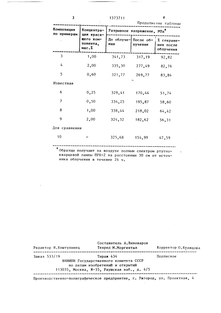 Окрашенная в массе композиция на основе поликапроамида (патент 1373711)