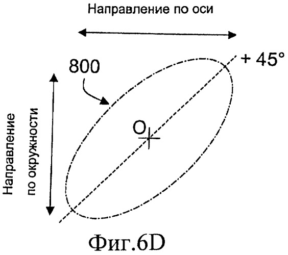 Способ и устройство для создания изображения печатной краской, имеющего двумерный градиент печатной краски (патент 2444441)