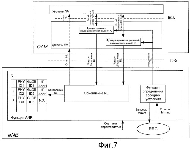 Способ и система для способствования выполнению функций автоматической установки взаимоотношений с соседними устройствами (патент 2472312)