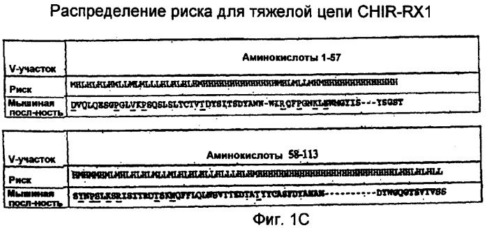 Способы профилактики и лечения ракового метастаза и разрежения кости, связанного с раковым метастазом (патент 2470665)