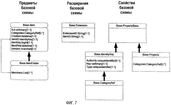 Системы и способы моделирования данных в основанной на предметах платформе хранения (патент 2371757)