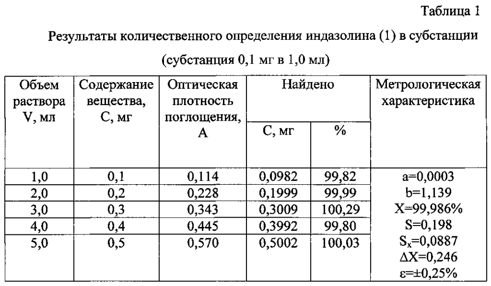 Способ количественного определения производных имидазола (группы имидазолина) (патент 2597787)