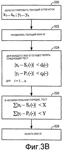 Способ и устройство для поддержки отпечатка беспроводной сети (патент 2439852)