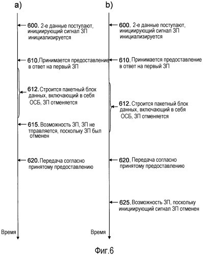 Обработка инициирующего сигнала запроса на планирование (патент 2517434)