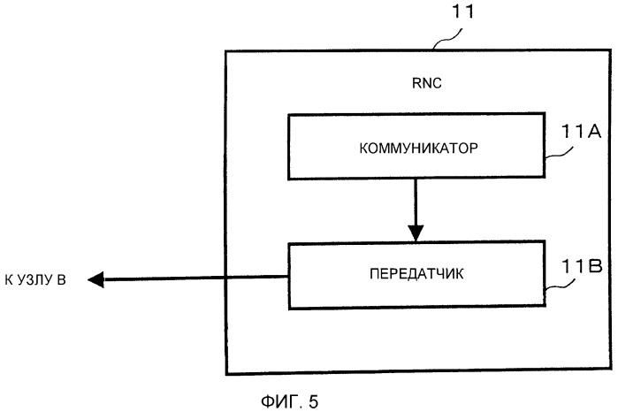 Мобильная система передачи данных, устройство управления, устройство базовой станции, способ управления системой и способ управления устройством (патент 2529008)