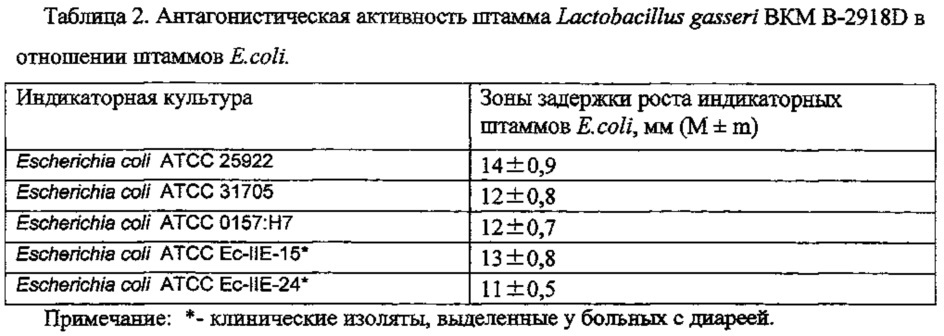 Пробиотический штамм lactobacillus gasseri и его композиция с лактоферрином для профилактики диареи, некротизирующего энтероколита и сепсиса, вызываемых штаммами escherichia coli у преждевременно рожденных детей (патент 2641258)