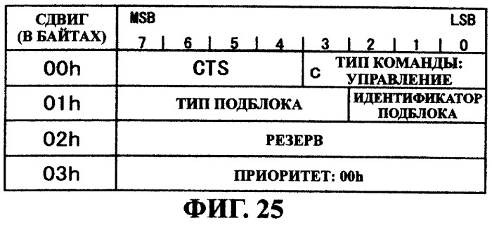 Система передачи данных, устройство передачи данных, устройство записи данных, способ управления данными и способ генерирования идентификатора (патент 2284591)