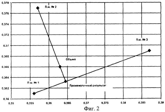 Способ оценки цвета реставрации зубов (патент 2268656)