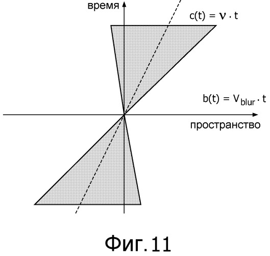 Камера, система, содержащая камеру, способ работы камеры и способ обращения свертки записанного изображения (патент 2529661)