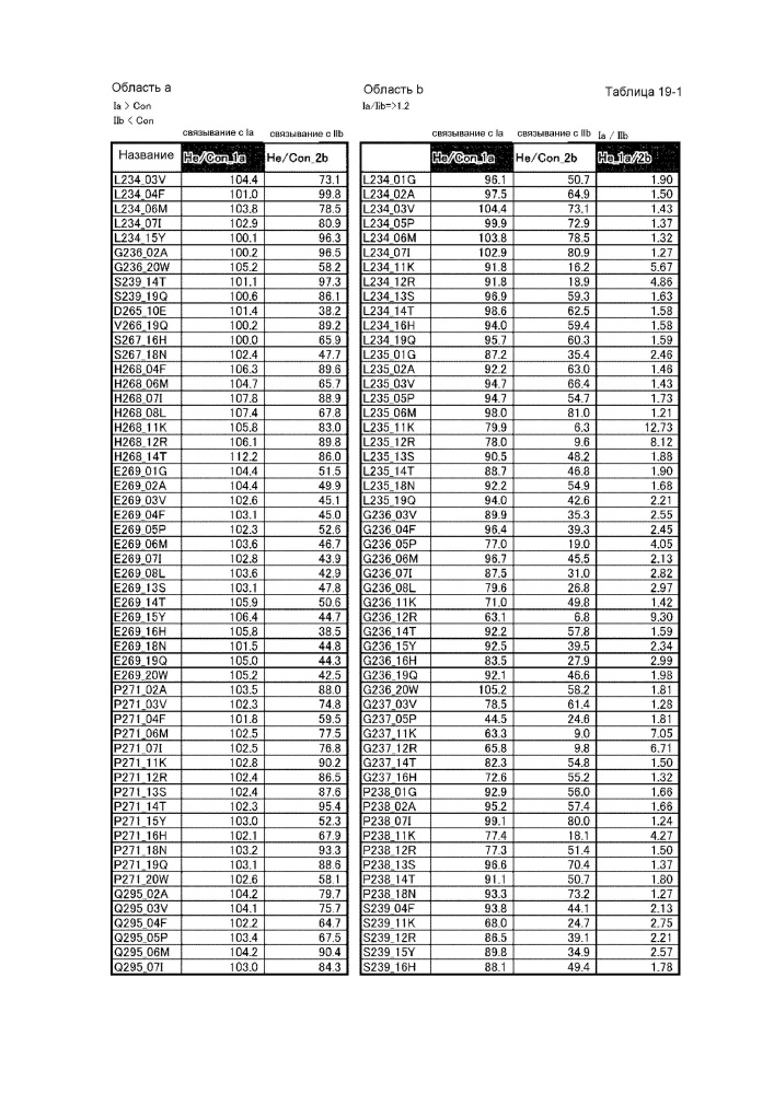 Гетеродимеризованный полипептид (патент 2641256)