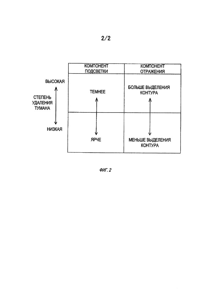 Устройство удаления тумана и способ формирования изображений (патент 2658874)