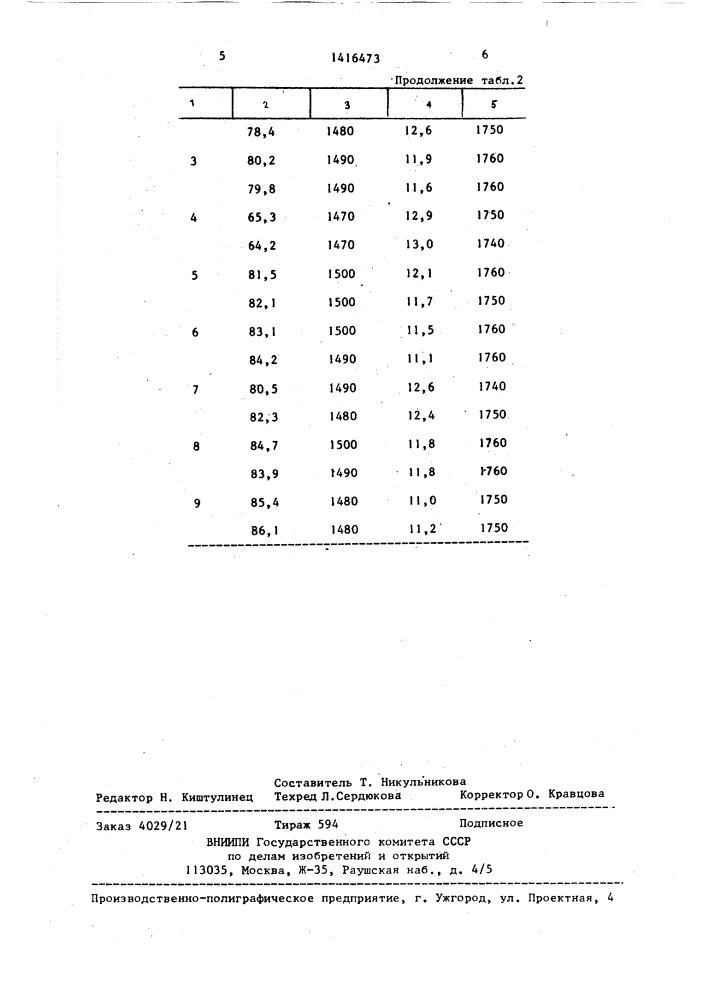 Шихта для изготовления шамотных изделий (патент 1416473)