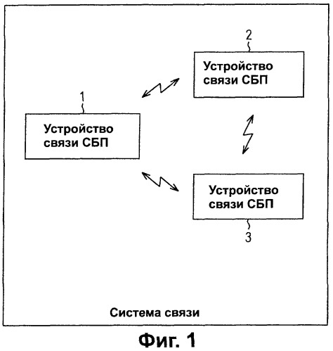 Система связи, устройство связи, способ связи (патент 2308805)