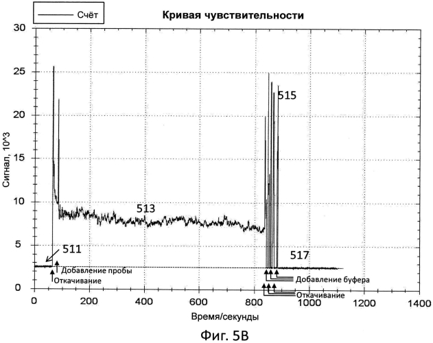 Датчик для обнаружения целевой мишени (патент 2553369)