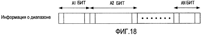 Устройство кодирования и способ кодирования (патент 2471252)