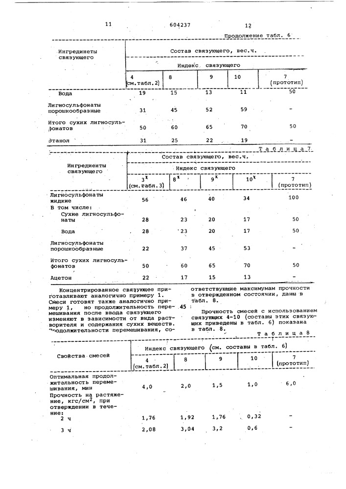 Связующее для формовочных и стержневых смесей литейного производства (патент 604237)