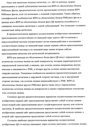 Композиции вакцин, содержащие наборы антигенов в виде амилоида бета 1-6 (патент 2450827)