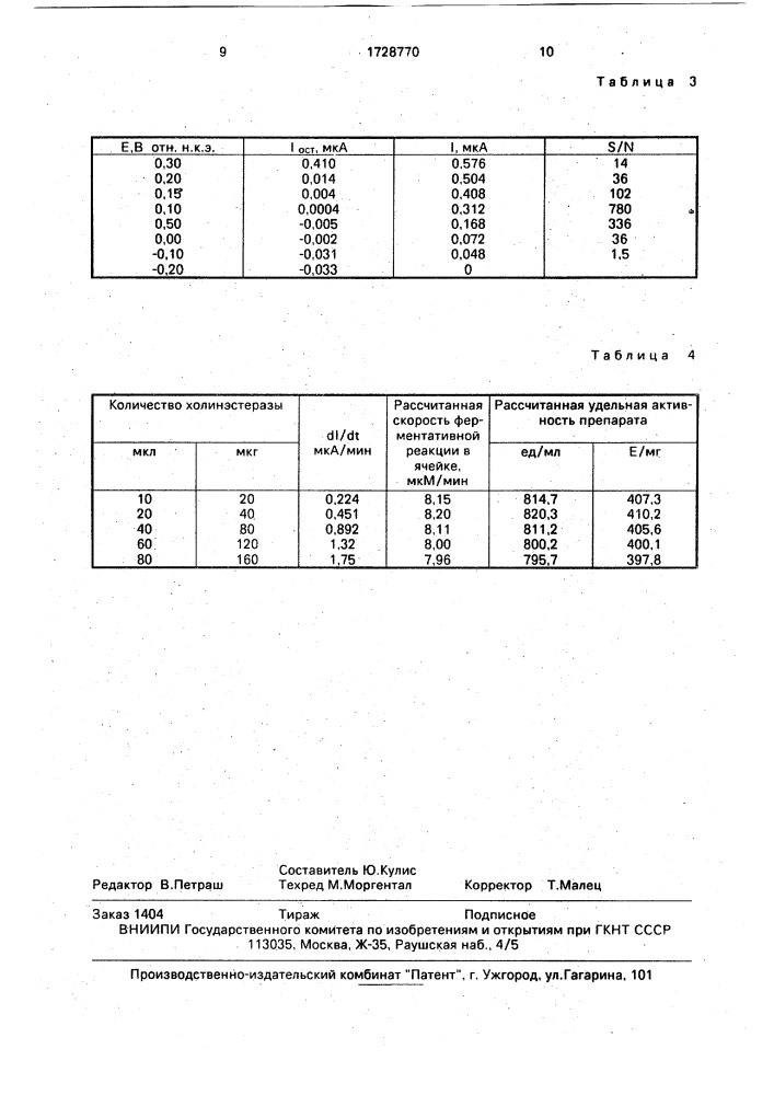 Способ определения активности холинэстеразы (патент 1728770)