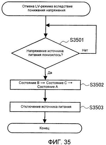 Цифровой фотоаппарат (патент 2384968)