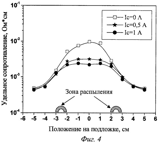 Способ получения прозрачных проводящих покрытий (патент 2451768)