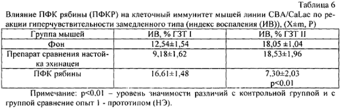 Средство, обладающее противовоспалительным действием (патент 2557885)