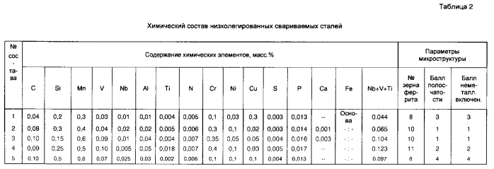 Способ производства полос из низколегированной свариваемой стали (патент 2578618)