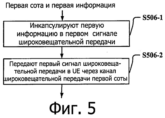 Система передачи данных для поддержки объединения несущих и способ и устройство для обновления ее системной информации (патент 2543969)
