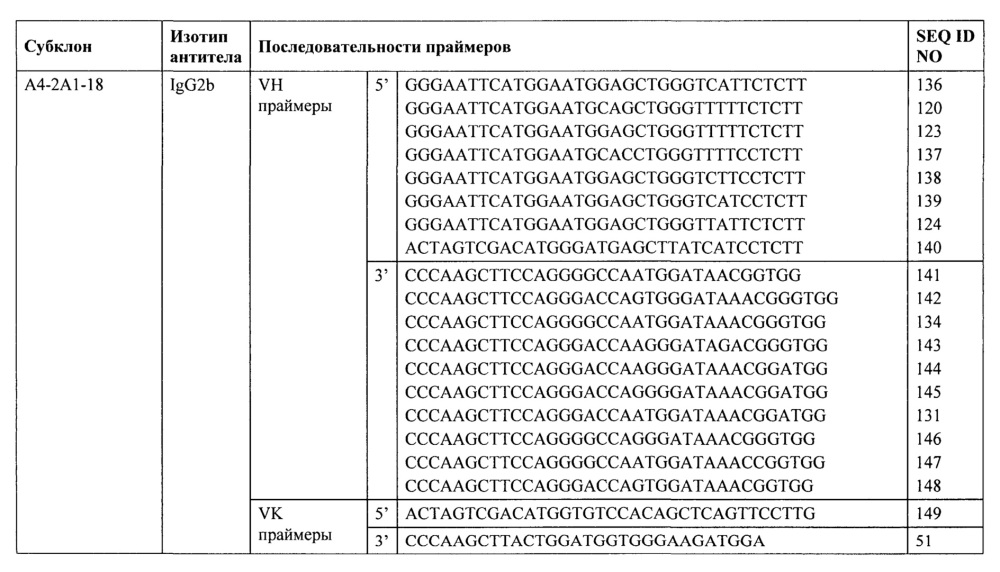 Фосфоспецифичные антитела, распознающие тау (патент 2639537)