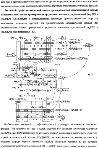 Функциональная структура предварительного сумматора f ([mj]&amp;[mj,0]) параллельно-последовательного умножителя f ( ) с процедурой логического дифференцирования d/dn первой промежуточной суммы [s1  ]f(})-или структуры активных аргументов множимого [0,mj]f(2n) и [mj,0]f(2n) (варианты) (патент 2424549)